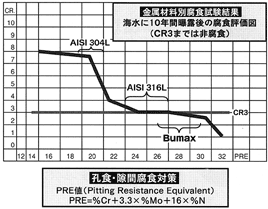 BUMAX�{���g���H�����f�[�^